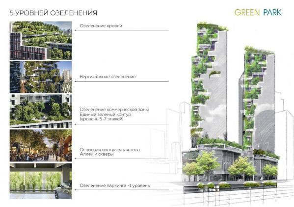 Есть шанс, что «Екатеринбург-Сити» станет зеленее. Новый проект презентуют через неделю 2