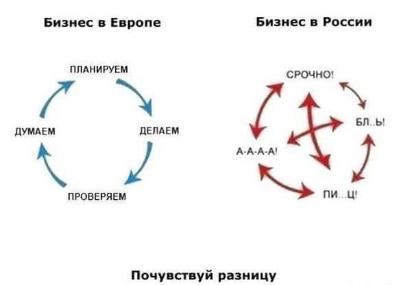 «Человек будет работать хорошо только за личный интерес, а не за шубохранилище моей жены» 2 «Человек будет работать хорошо только за личный интерес, а не за шубохранилище моей жены» 2