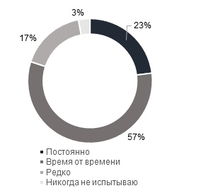Райффайзенбанк: мужчины чаще боятся пропустить платеж по кредиту
2 Райффайзенбанк: мужчины чаще боятся пропустить платеж по кредиту
2