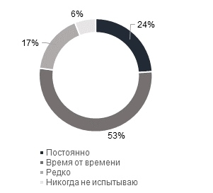 Райффайзенбанк: мужчины чаще боятся пропустить платеж по кредиту
1 Райффайзенбанк: мужчины чаще боятся пропустить платеж по кредиту
1