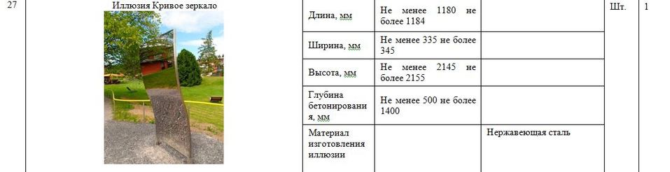 Университетскую Набережную благоустроят за 21 млн рублей 2