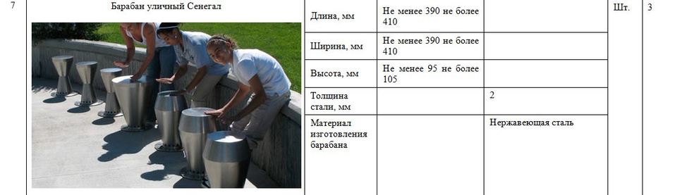 Университетскую Набережную благоустроят за 21 млн рублей 1 Университетскую Набережную благоустроят за 21 млн рублей 1