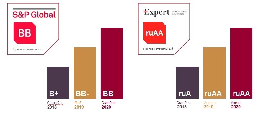 Век уверенности. Старейший страховщик России празднует 100-летие 1 Век уверенности. Старейший страховщик России празднует 100-летие 1