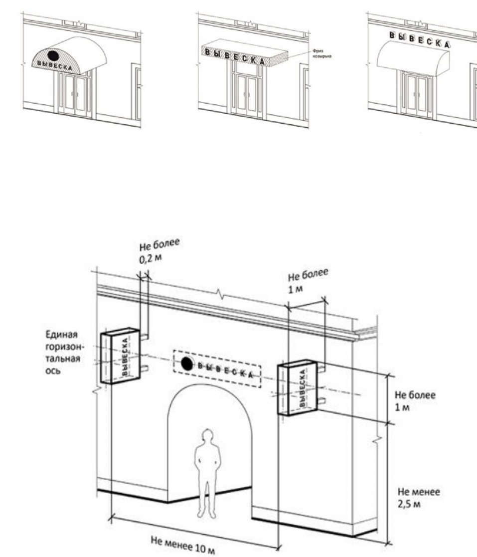 Один из примеров правильного исполнения вывесок Один из примеров правильного исполнения вывесок