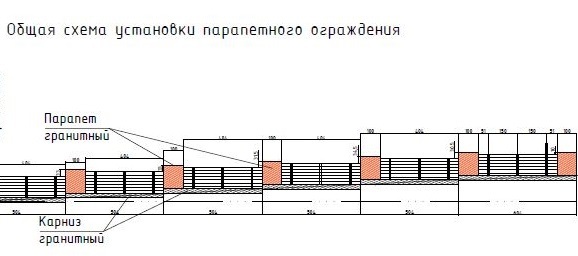 Парапет на набережной у Исторического музея пока останется бетонным 1 Парапет на набережной у Исторического музея пока останется бетонным 1
