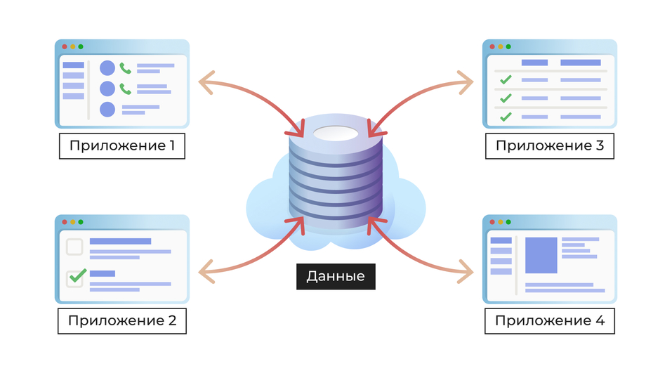 Управлять бизнесом, опираясь на данные: лучшие практики цифровизации 1 Управлять бизнесом, опираясь на данные: лучшие практики цифровизации 1