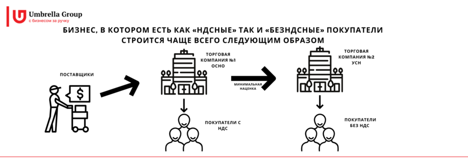 Под прицелом налоговой: риски оптовой и розничной торговли 2 Под прицелом налоговой: риски оптовой и розничной торговли 2
