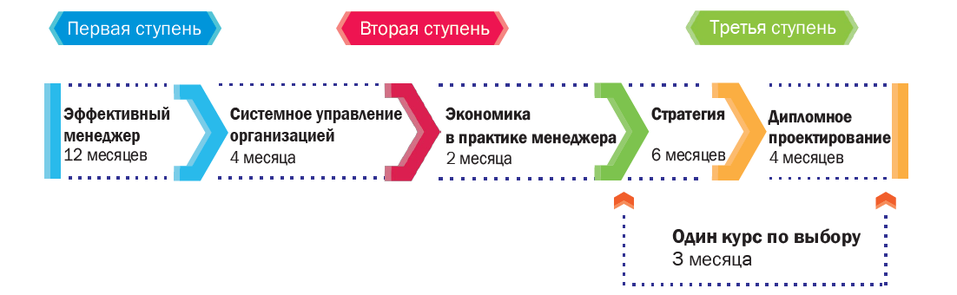 БИЗНЕС-ШКОЛА ЛИНК продолжает осенний набор на программу МВА 1 БИЗНЕС-ШКОЛА ЛИНК продолжает осенний набор на программу МВА 1
