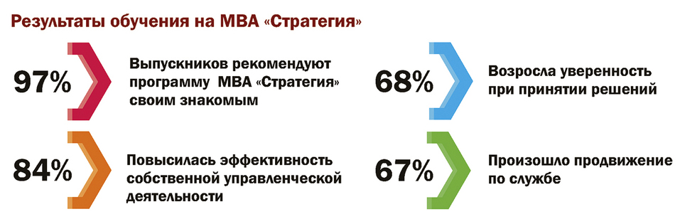БИЗНЕС-ШКОЛА ЛИНК продолжает осенний набор на программу МВА 3 БИЗНЕС-ШКОЛА ЛИНК продолжает осенний набор на программу МВА 3