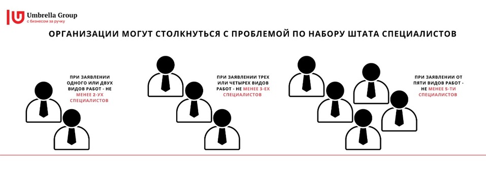 Лицензия МЧС — все ли так просто, как кажется? 1 Лицензия МЧС — все ли так просто, как кажется? 1