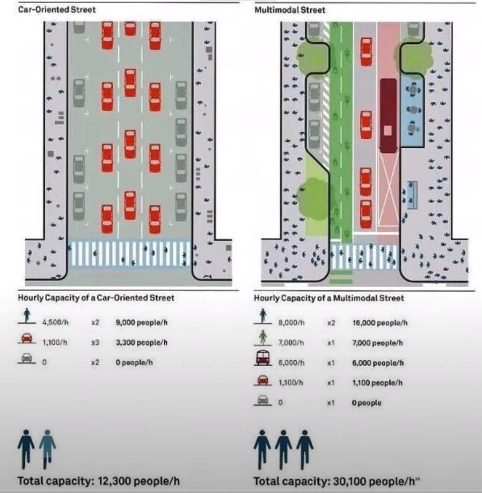 «Можно иметь красивые набережные, но если в городе плохие улицы, вы не придете к успеху» 2 «Можно иметь красивые набережные, но если в городе плохие улицы, вы не придете к успеху» 2