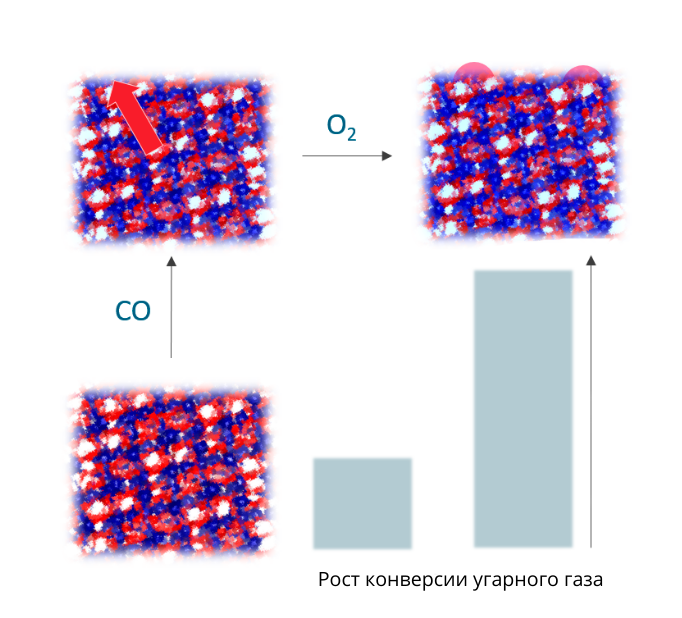 Новосибирские ученые работают над созданием эффективных экологических катализаторов
1 Новосибирские ученые работают над созданием эффективных экологических катализаторов
1