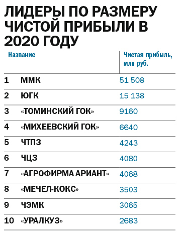 «Проплыли Армагеддон как на облачке». Постковидный синдром экономики региона 1 «Проплыли Армагеддон как на облачке». Постковидный синдром экономики региона 1
