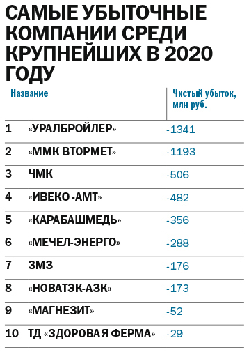 «Проплыли Армагеддон как на облачке». Постковидный синдром экономики региона 2 «Проплыли Армагеддон как на облачке». Постковидный синдром экономики региона 2