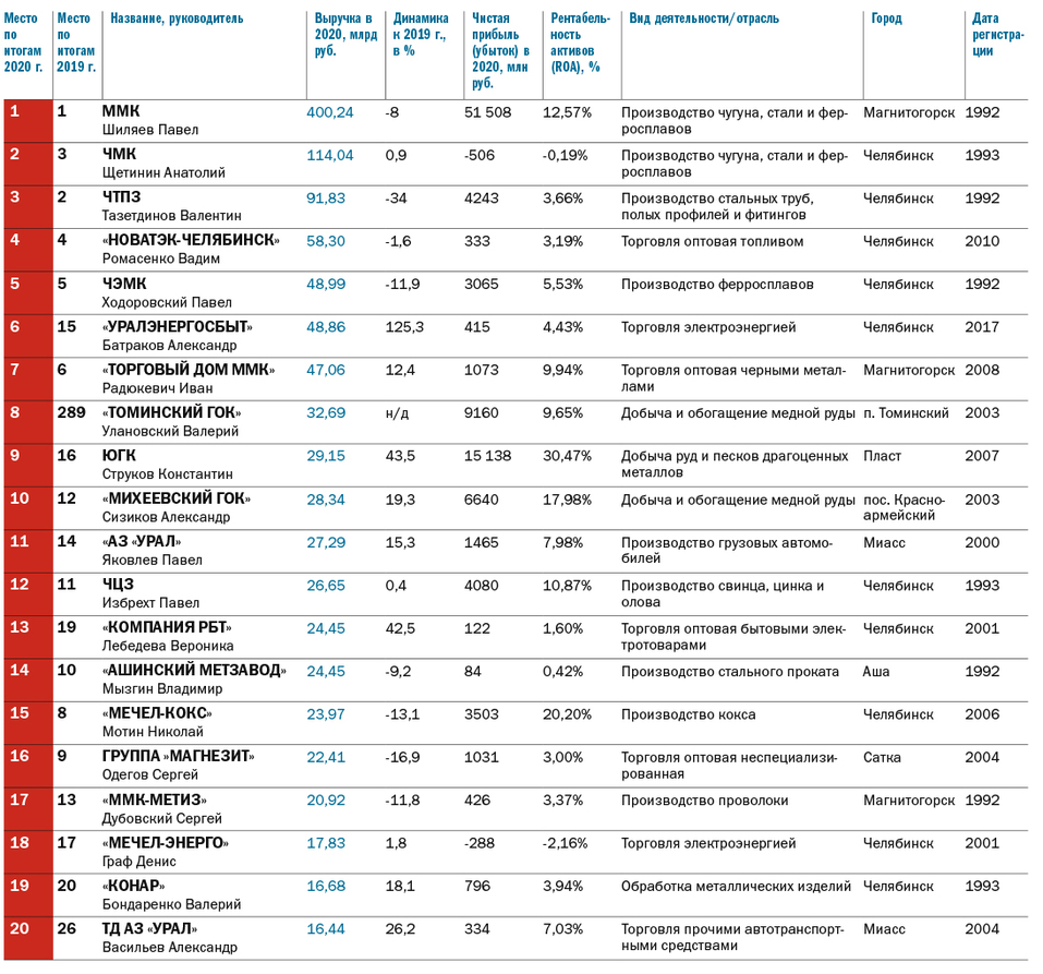 «Проплыли Армагеддон как на облачке». Постковидный синдром экономики региона 3 «Проплыли Армагеддон как на облачке». Постковидный синдром экономики региона 3