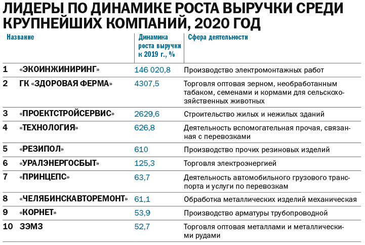 «Проплыли Армагеддон как на облачке». Постковидный синдром экономики региона 4 «Проплыли Армагеддон как на облачке». Постковидный синдром экономики региона 4
