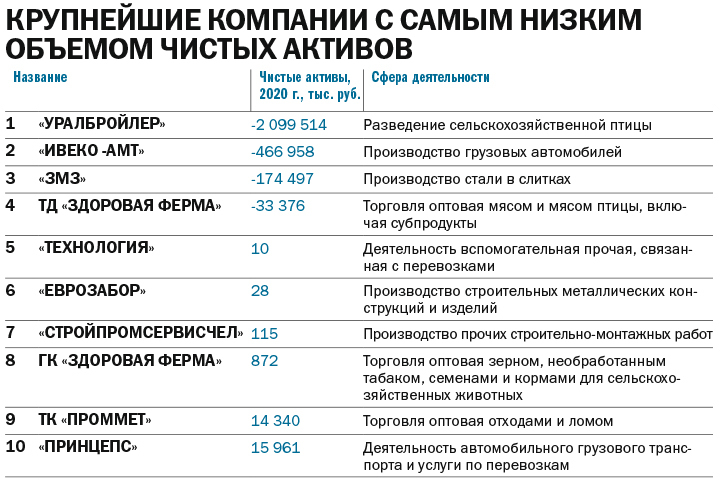 «Проплыли Армагеддон как на облачке». Постковидный синдром экономики региона 5 «Проплыли Армагеддон как на облачке». Постковидный синдром экономики региона 5