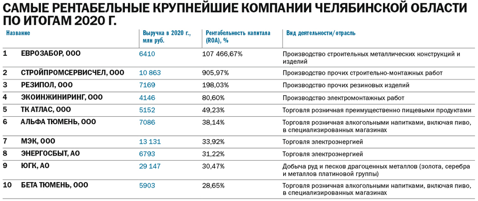 «Проплыли Армагеддон как на облачке». Постковидный синдром экономики региона 6 «Проплыли Армагеддон как на облачке». Постковидный синдром экономики региона 6
