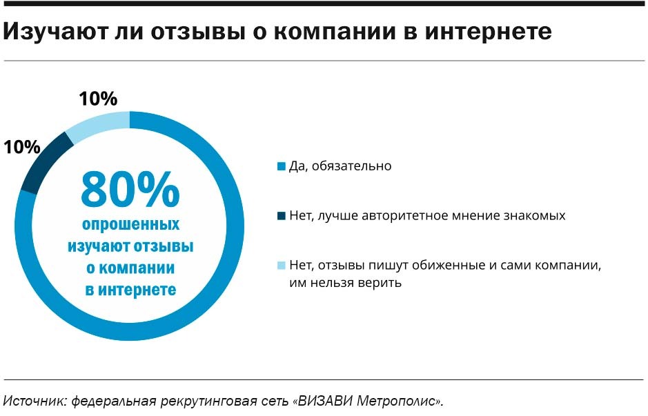 Инфографика 1 Инфографика 1