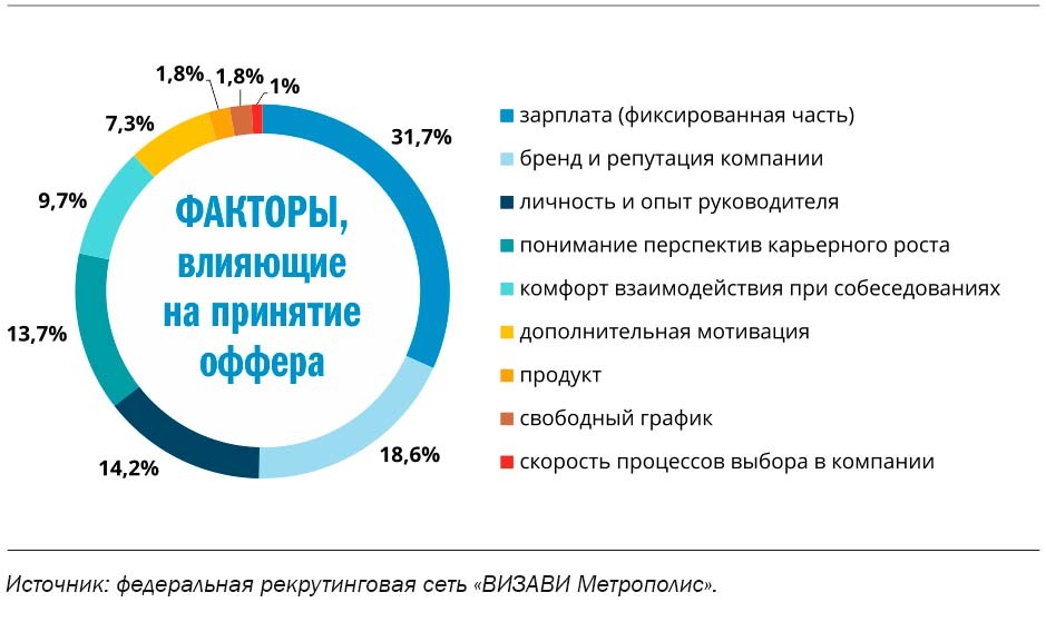 Ифографика 2 Ифографика 2