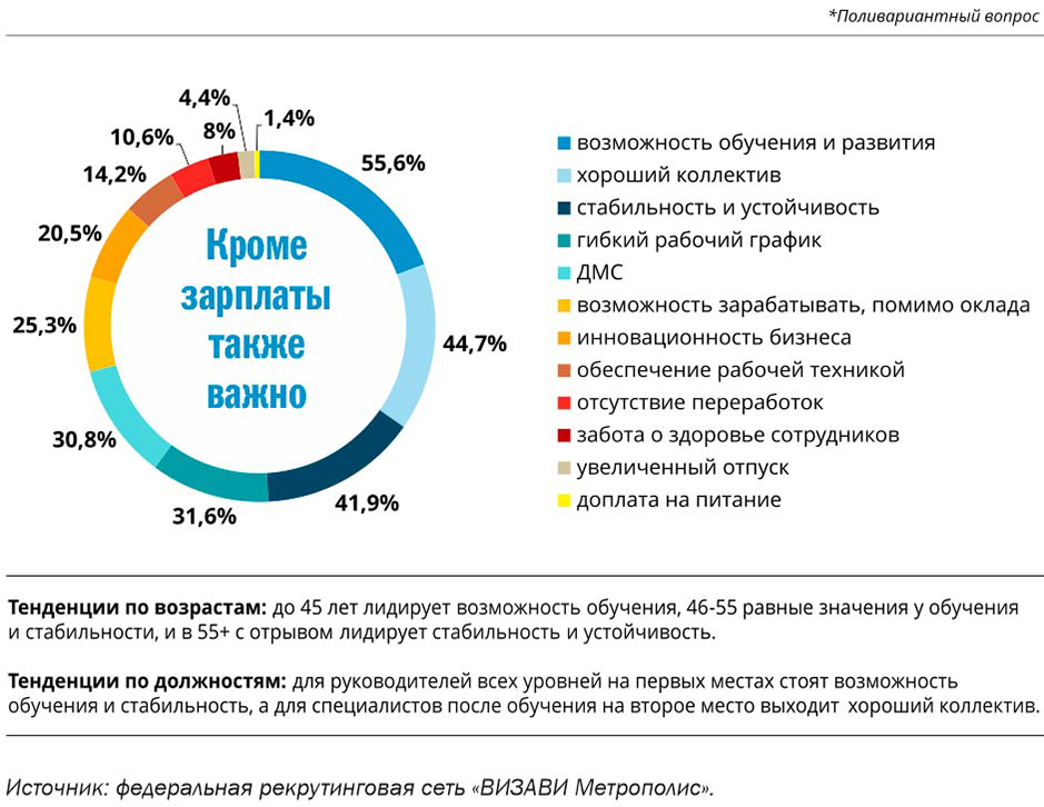 Инфографика 3 Инфографика 3