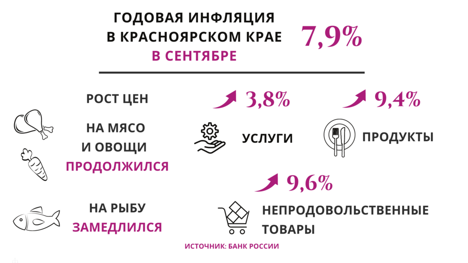 Дорожают мясо и овощи, на цену "рыбов" еще можно смотреть
1 Дорожают мясо и овощи, на цену "рыбов" еще можно смотреть
1