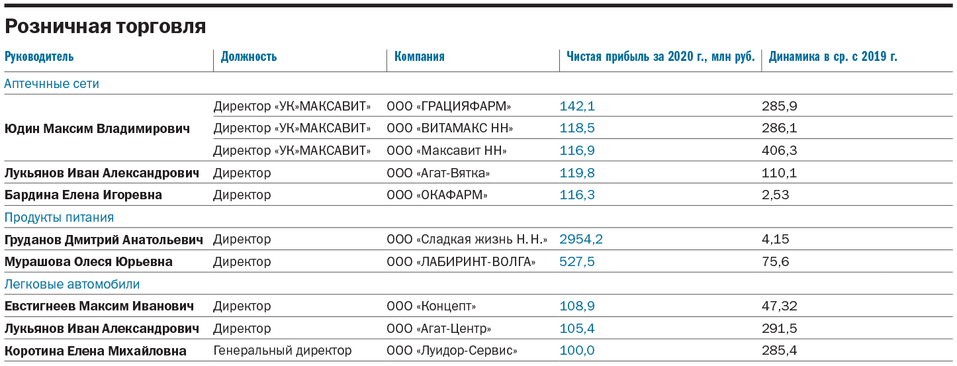ТОП-250 лидеров крупнейших компаний Нижегородской области 16 ТОП-250 лидеров крупнейших компаний Нижегородской области 16