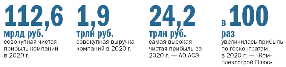 ТОП-250 лидеров крупнейших компаний Нижегородской области 18 ТОП-250 лидеров крупнейших компаний Нижегородской области 18