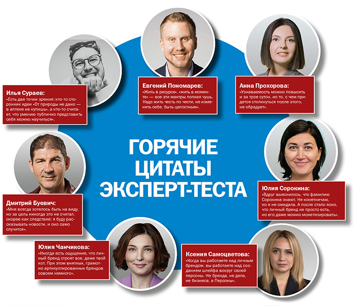 Я бренд. Иллюзии и реальность 1 Я бренд. Иллюзии и реальность 1