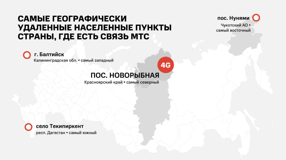 Самым северным поселением страны с мобильной связью МТС стал поселок Новорыбная на Таймыре 2 Самым северным поселением страны с мобильной связью МТС стал поселок Новорыбная на Таймыре 2