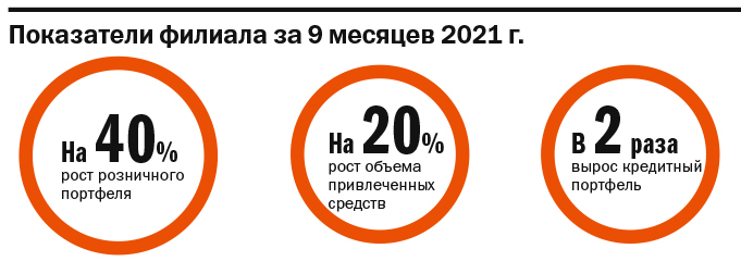 «Мы не просто работаем с бизнесом, мы создаем для предпринимателей идеальные условия» 1 «Мы не просто работаем с бизнесом, мы создаем для предпринимателей идеальные условия» 1