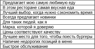 Новосибирцы переосмысливают понятие быстрой еды 1 Новосибирцы переосмысливают понятие быстрой еды 1