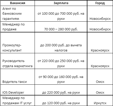 Брать или не брать? Как компании трудоустраивают людей с ОВЗ 2 Брать или не брать? Как компании трудоустраивают людей с ОВЗ 2