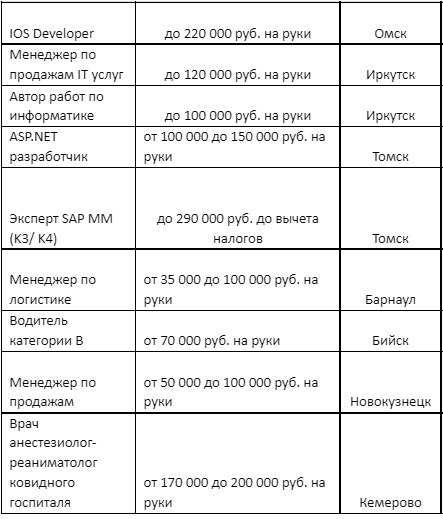 Брать или не брать? Как компании трудоустраивают людей с ОВЗ 3 Брать или не брать? Как компании трудоустраивают людей с ОВЗ 3