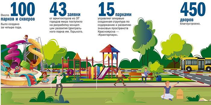 Красноярский капитал: панорама городских изменений 11
