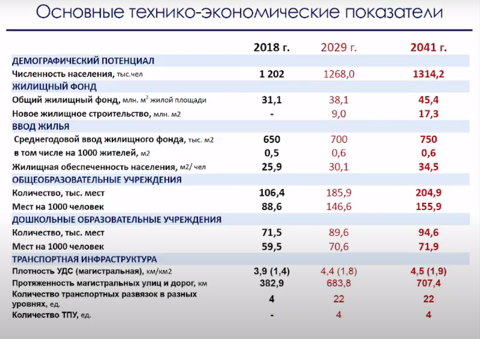 Реновация, исторический центр, экопарк в бору: принят новый генплан Челябинска 1 Реновация, исторический центр, экопарк в бору: принят новый генплан Челябинска 1