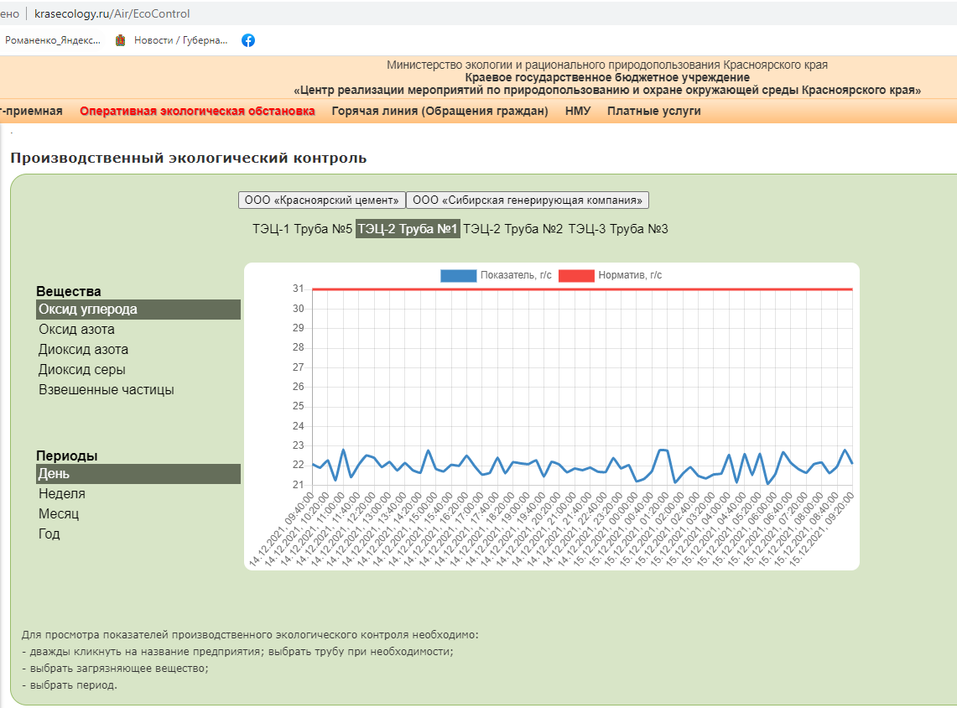 СГК начала показывать данные о загрязнении онлайн 2 СГК начала показывать данные о загрязнении онлайн 2