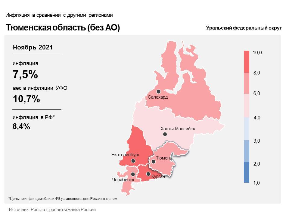 Данные Центробанка об инфляции в Тюменской области Данные Центробанка об инфляции в Тюменской области