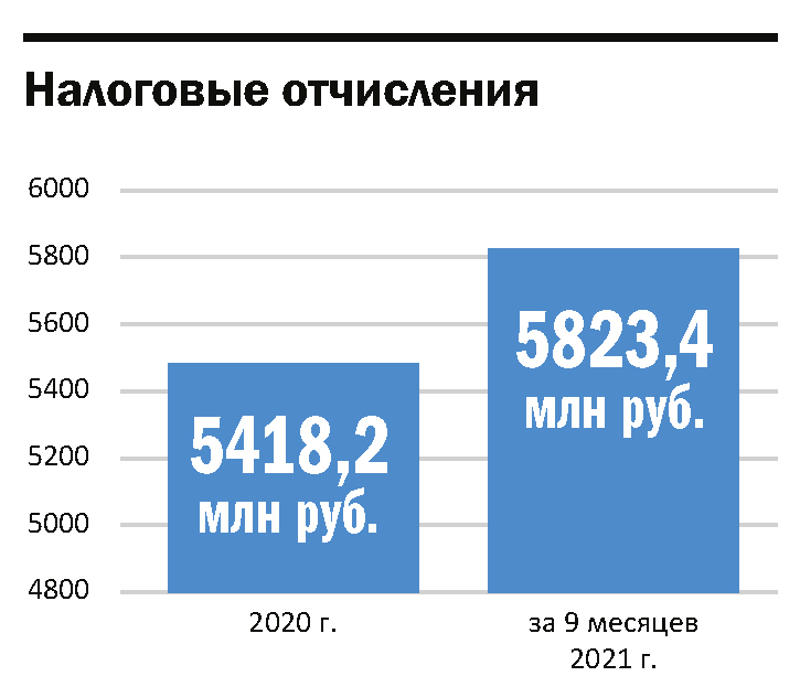 Энергия действий: вызовы и решения Богучанской ГЭС 2 Энергия действий: вызовы и решения Богучанской ГЭС 2