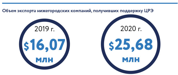 Как нацпроект «МСП» помогает выйти на экспорт 3 Как нацпроект «МСП» помогает выйти на экспорт 3