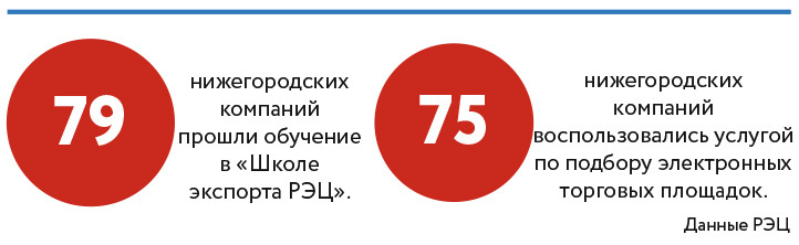 Господдержка в действии. Эффективные программы РЭЦ 4 Господдержка в действии. Эффективные программы РЭЦ 4