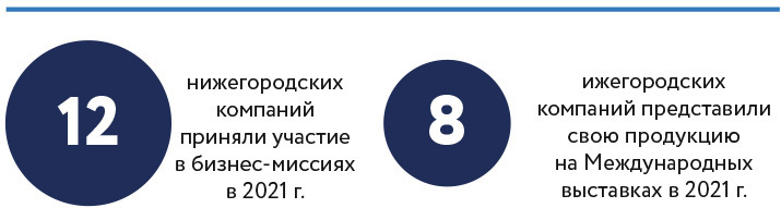 Новые партнеры и престиж. Что дает экспортерам участие в мероприятиях при поддержке РЭЦ 1 Новые партнеры и престиж. Что дает экспортерам участие в мероприятиях при поддержке РЭЦ 1