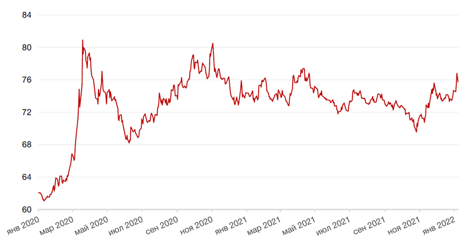 Рынки испугались инфляции, а у акций сложное начало года. О чем стоит знать инвестору 3 Рынки испугались инфляции, а у акций сложное начало года. О чем стоит знать инвестору 3