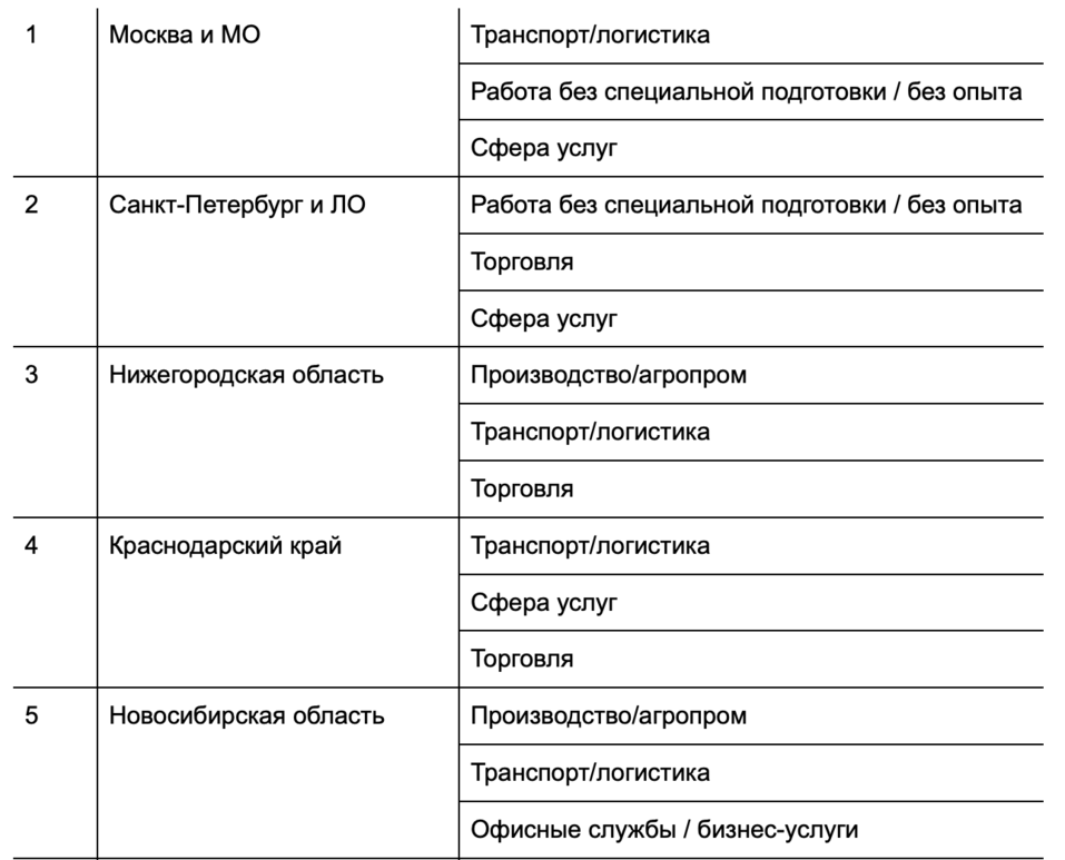 Новосибирск вошел в топ лучших городов для успешной карьеры 1 Новосибирск вошел в топ лучших городов для успешной карьеры 1
