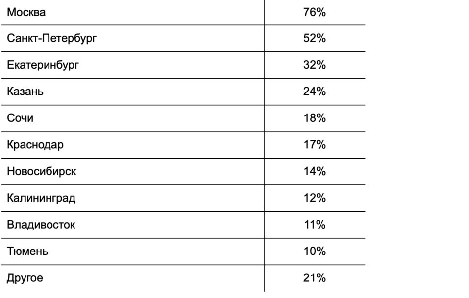 Новосибирск вошел в топ лучших городов для успешной карьеры 2 Новосибирск вошел в топ лучших городов для успешной карьеры 2
