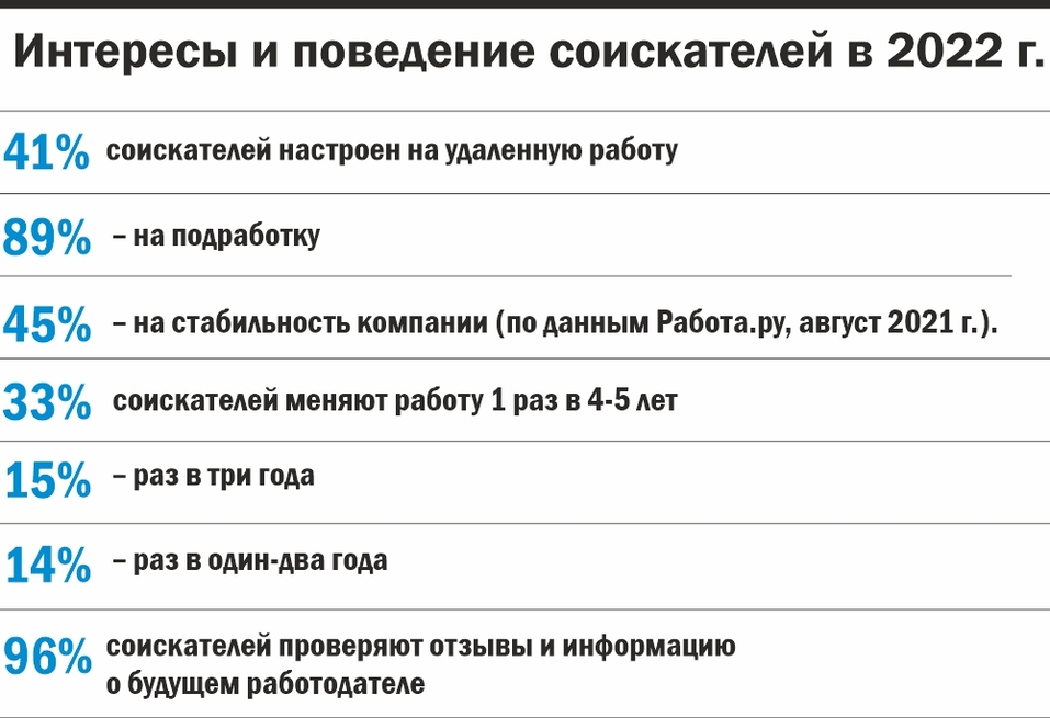 «Рост зарплат в 2022 г. составит 10-15%, для уникальных специалистов — до 40%» 2 «Рост зарплат в 2022 г. составит 10-15%, для уникальных специалистов — до 40%» 2