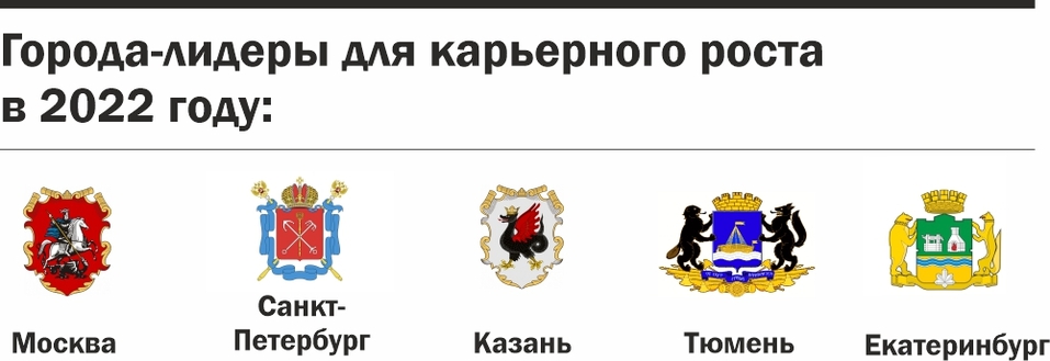 «Рост зарплат в 2022 г. составит 10-15%, для уникальных специалистов — до 40%» 3 «Рост зарплат в 2022 г. составит 10-15%, для уникальных специалистов — до 40%» 3