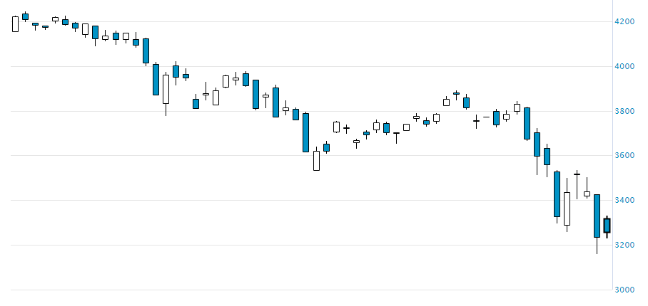 Не паниковать, не продавать на эмоциях, читать: как инвестору пережить обвал рынка 1 Не паниковать, не продавать на эмоциях, читать: как инвестору пережить обвал рынка 1