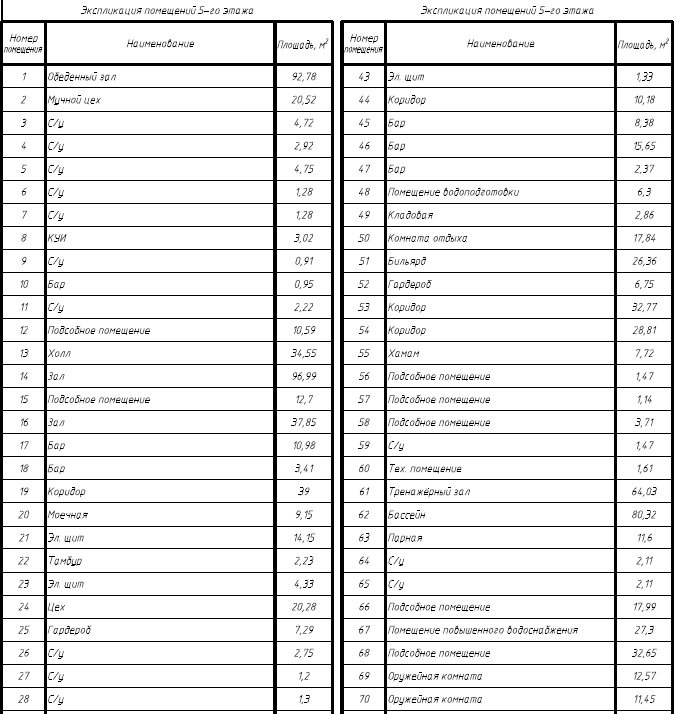 В проект досугового центра для судей в Челябинске добавили бассейн и хамам 2 В проект досугового центра для судей в Челябинске добавили бассейн и хамам 2