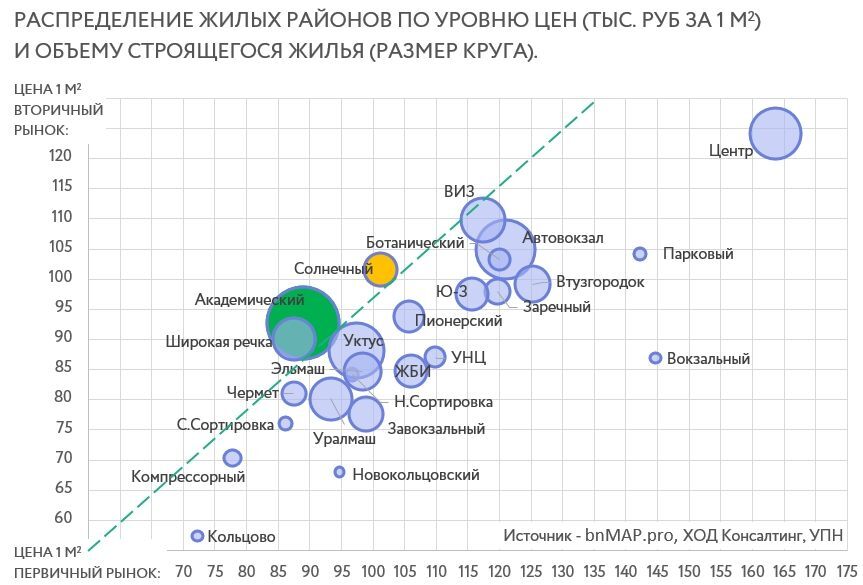 Уходим от массового жилья и с окраин — в «Форум-групп» объяснили продажу «Солнечного» 1 Уходим от массового жилья и с окраин — в «Форум-групп» объяснили продажу «Солнечного» 1
